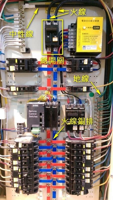 電線井|客戶內部配電系統與供電及電錶安裝指引